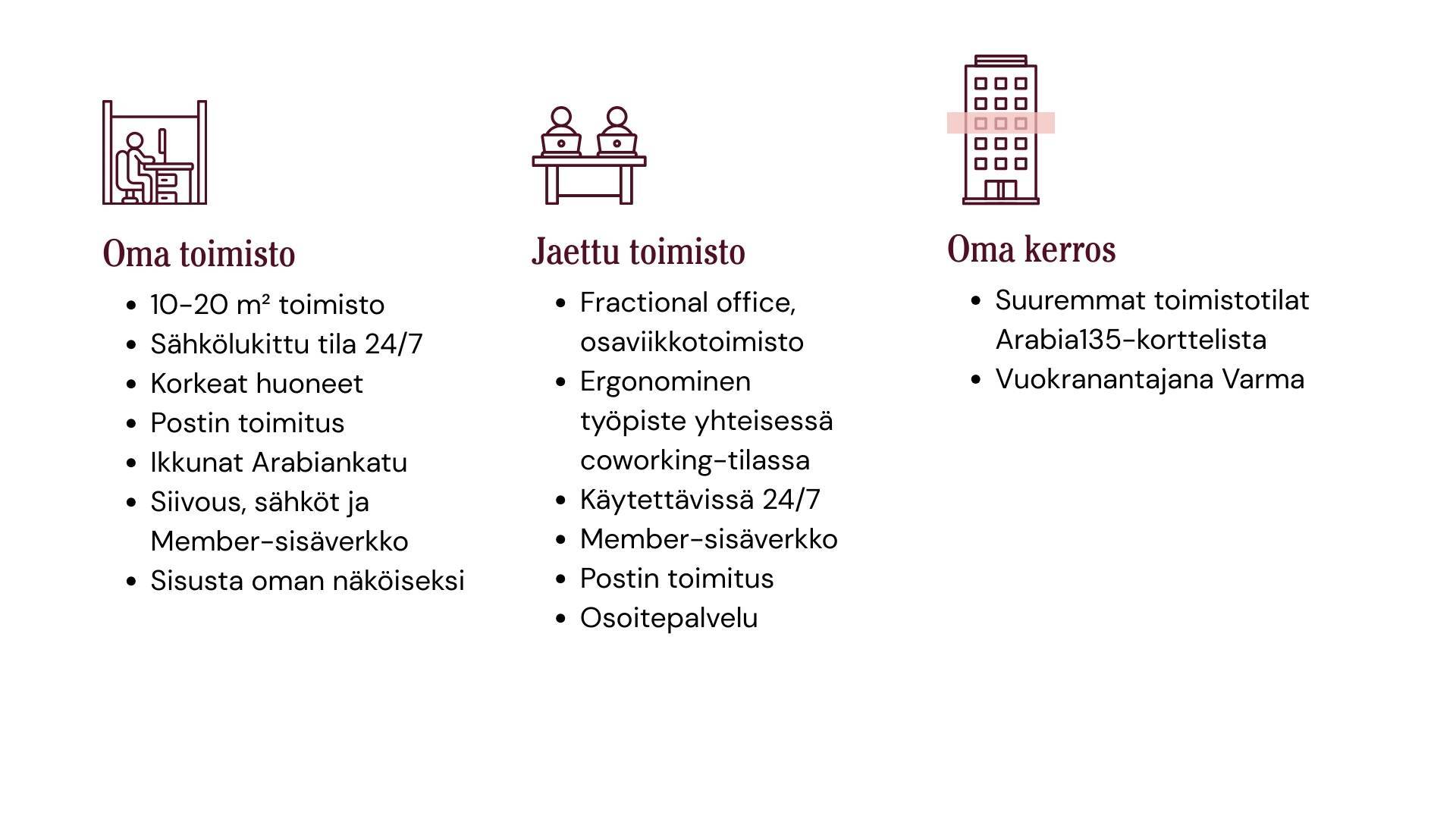Erilaiset-toimistot-Arabia-Helsinki